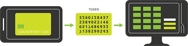 Guests Pay Their Check